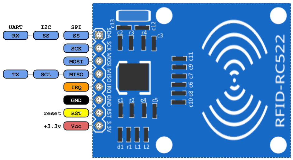 RFID Sensor